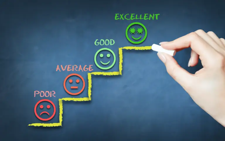 Customer Satisfaction Measurement